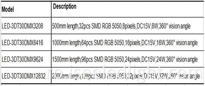 order information of 3d tube